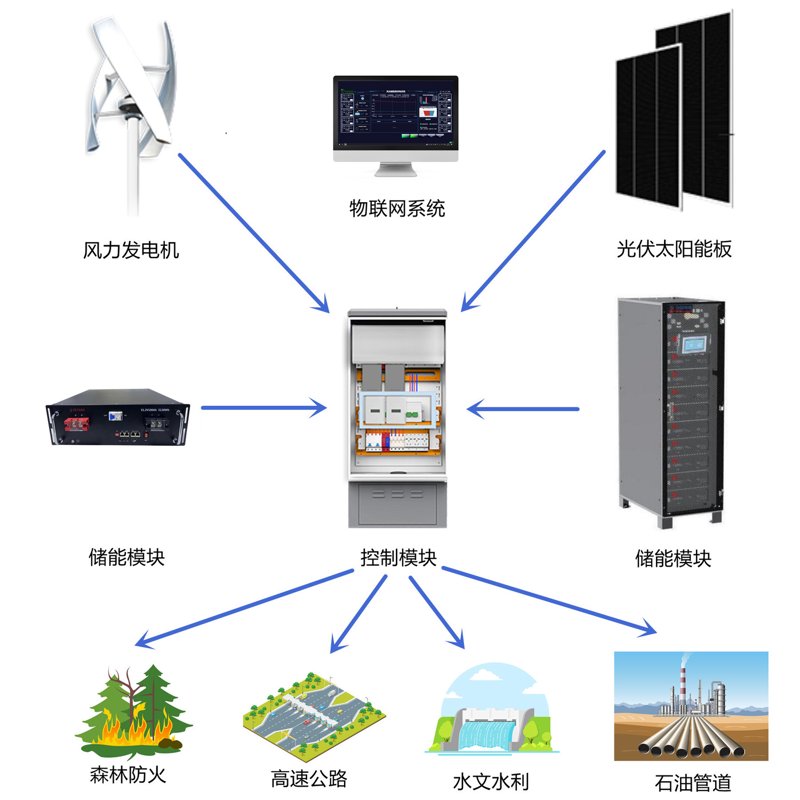 了解光伏组件生产的全过程，选择合适的光伏组件厂家至关重要。