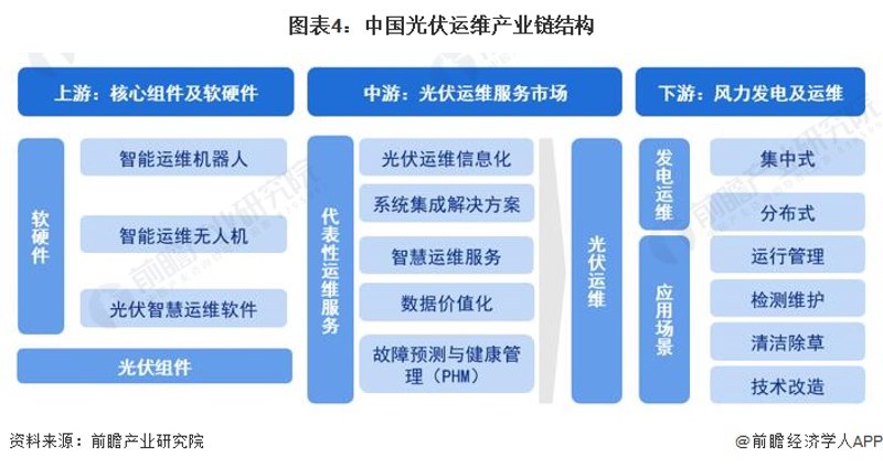 了解光伏电站的建设成本，对于投资者来说至关重要。