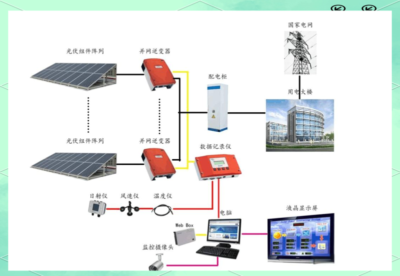 了解光伏电站建设成本，让绿色能源触手可及